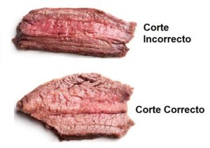 Corte correcto, brisket